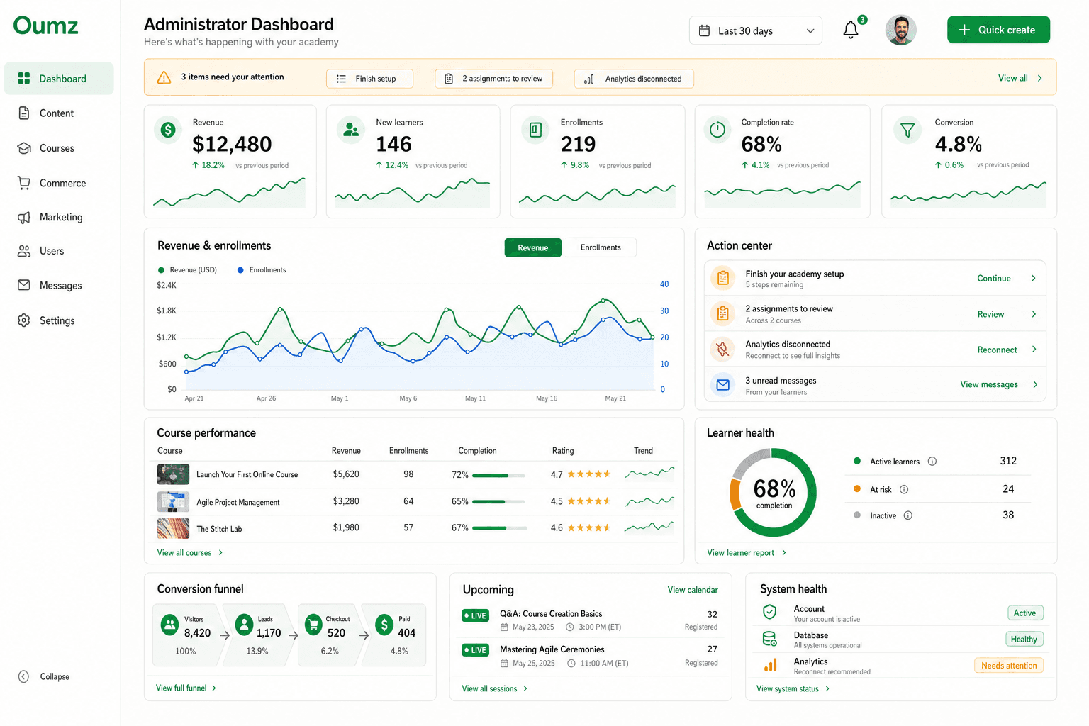 AcademyLauncher academy dashboard with learning and business activity