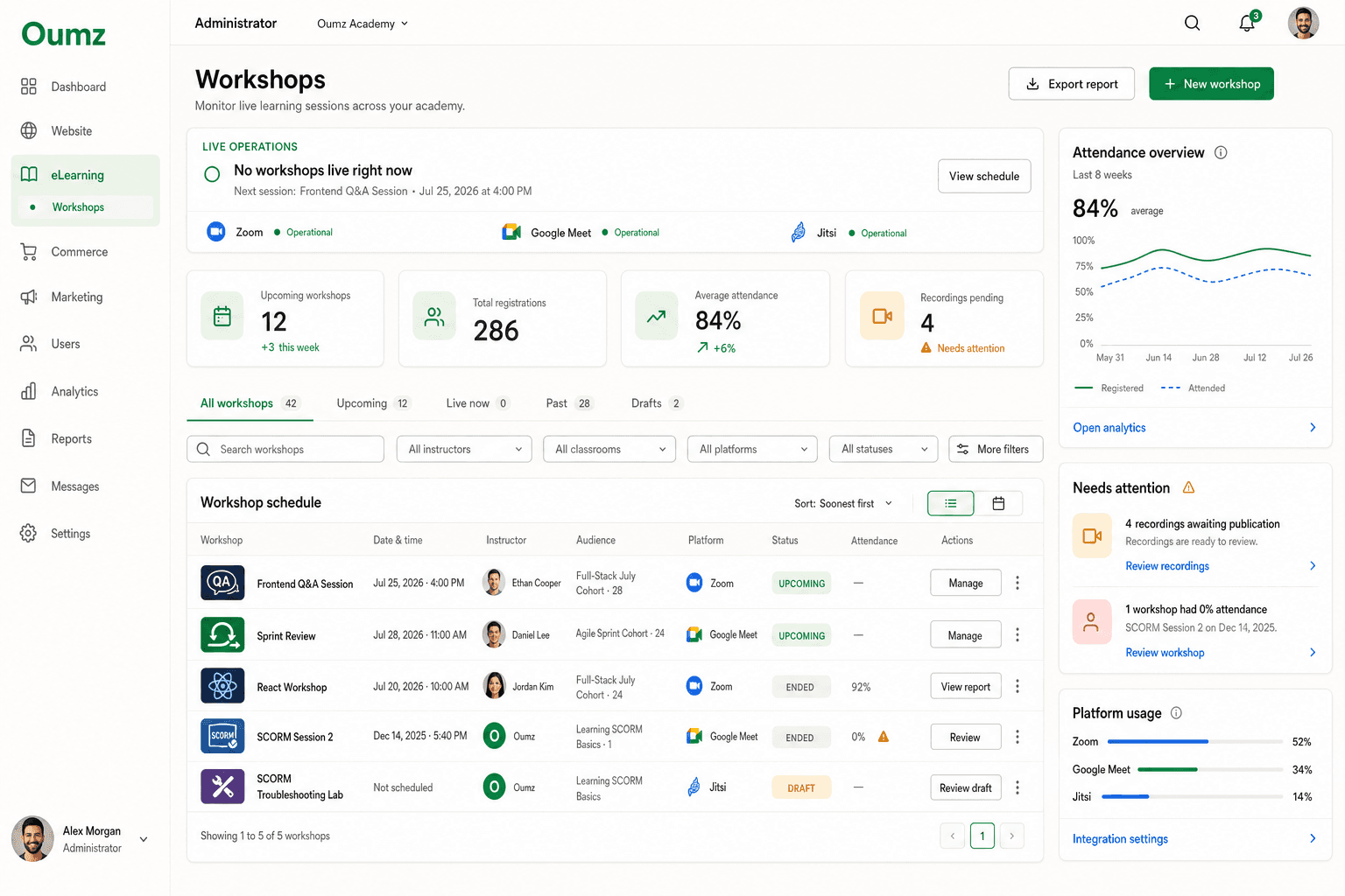 Administrator workshop operations dashboard