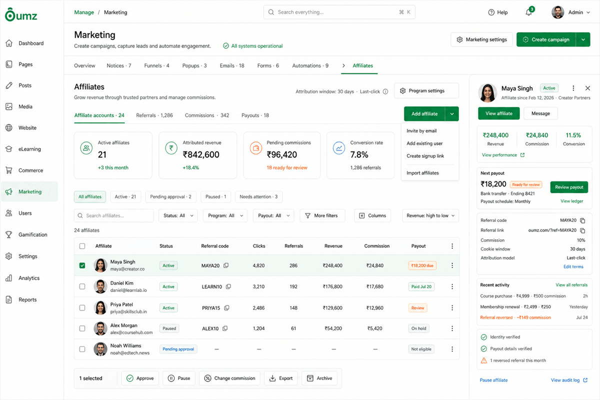 Affiliate partner and referral performance