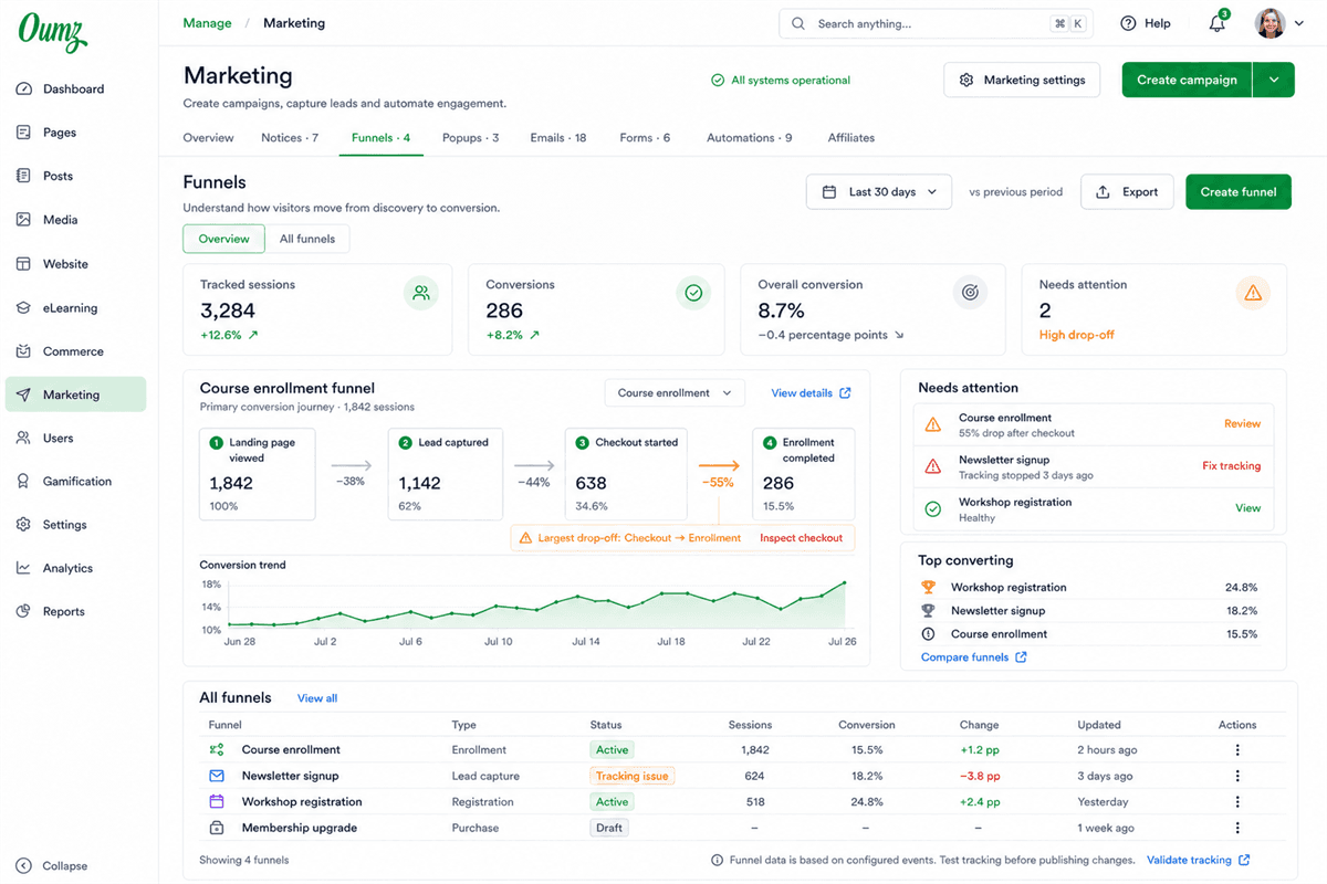 Academy funnel and conversion journey management
