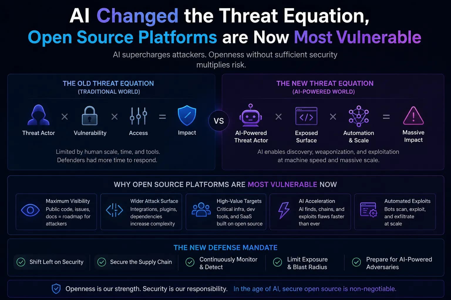 AI Changed the Threat Equation: Why Moving from WordPress to AcademyLauncher Is the Smart Move